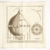<span class="artist-name-product">HENRION Francesco</span> Fondamenti teorici-pratici dell'arte Aeronautica. - Image 5